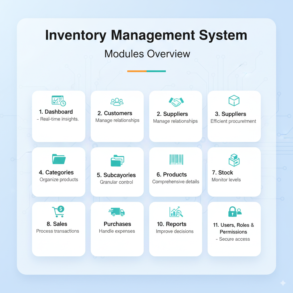 Inventory Management System – Modules Overview